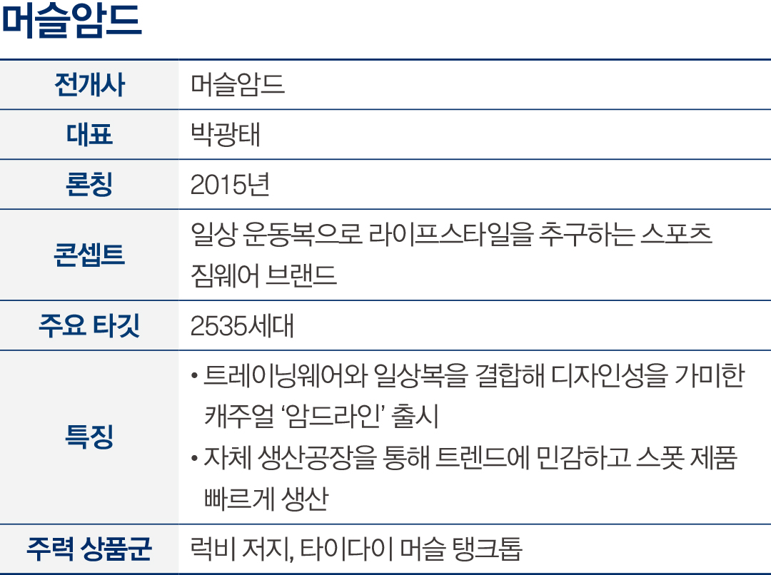 남심 저격한 ‘K-짐웨어’ 어디까지 알고 있니?  7818-Image